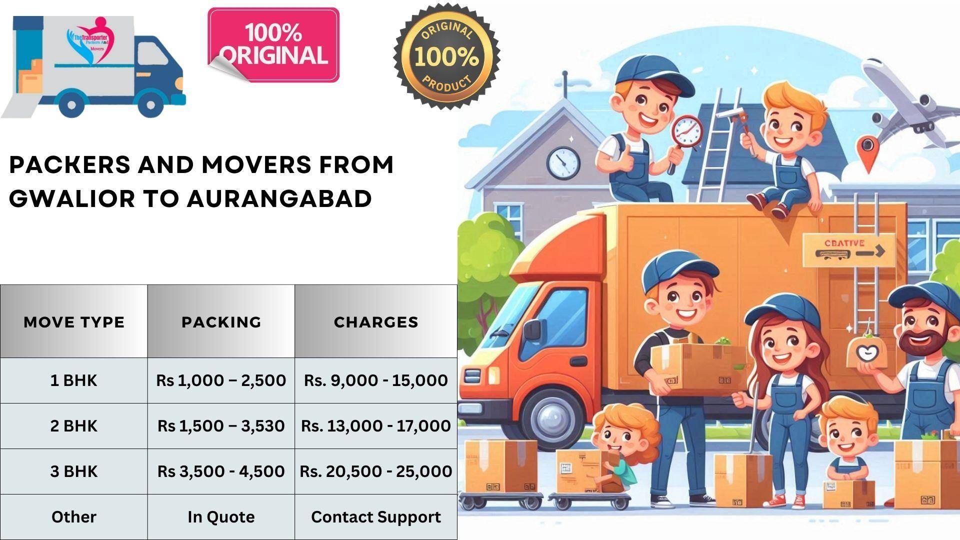 Economical Packers and Movers cost list From Gwalior To Aurangabad