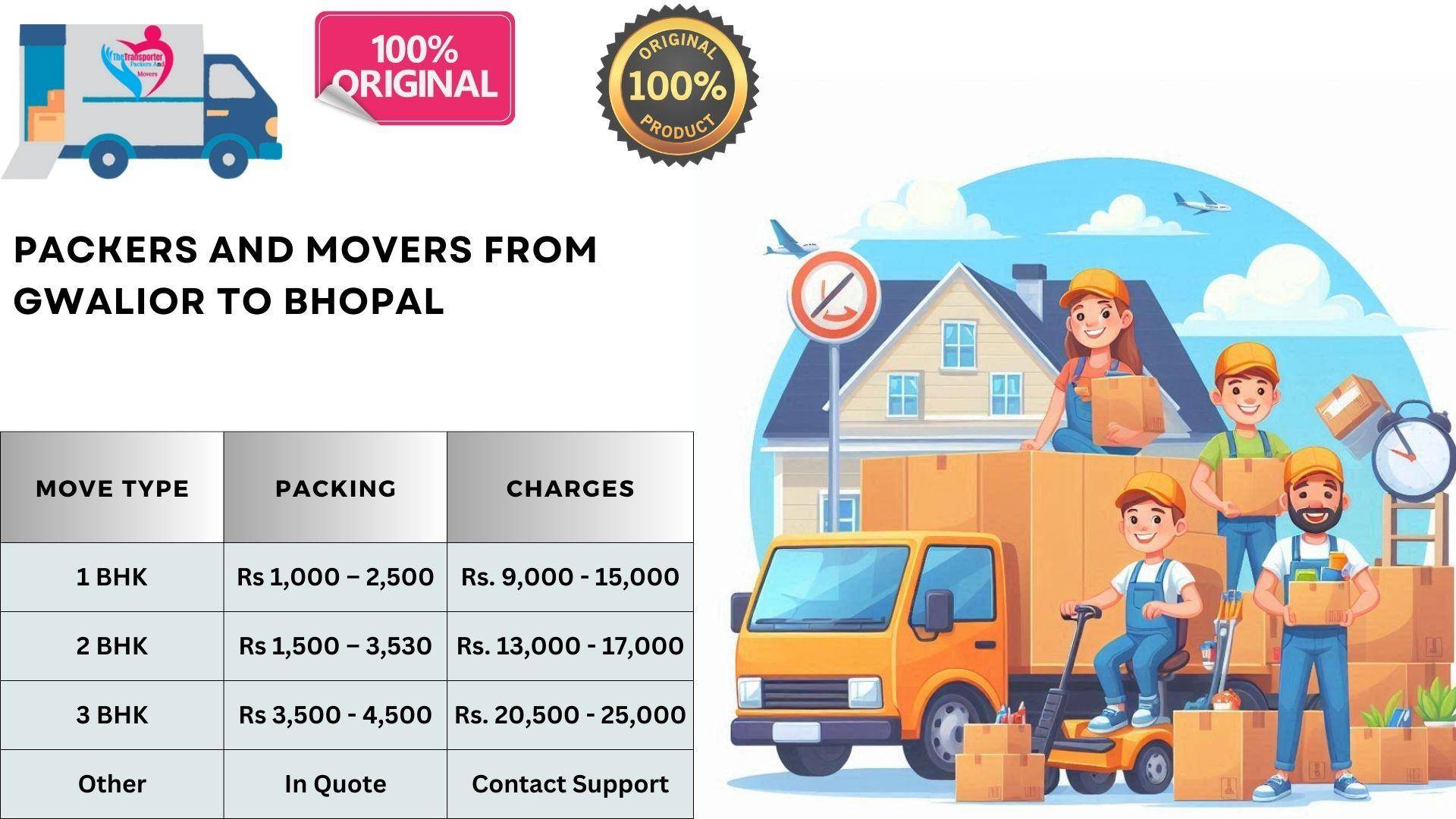 Competitive Packers and Movers charges list From Gwalior To Bhopal