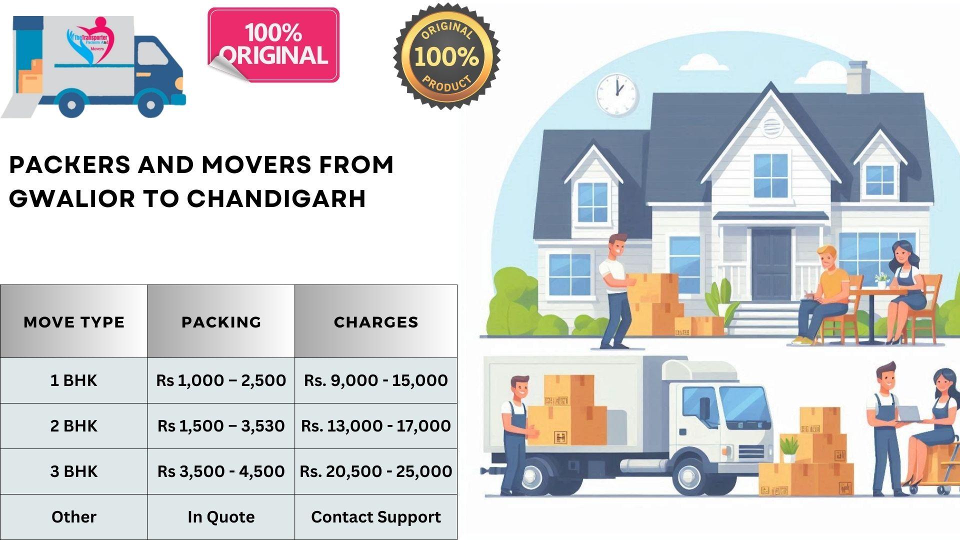 Comprehensive Movers and Packers cost list From Gwalior To Chandigarh