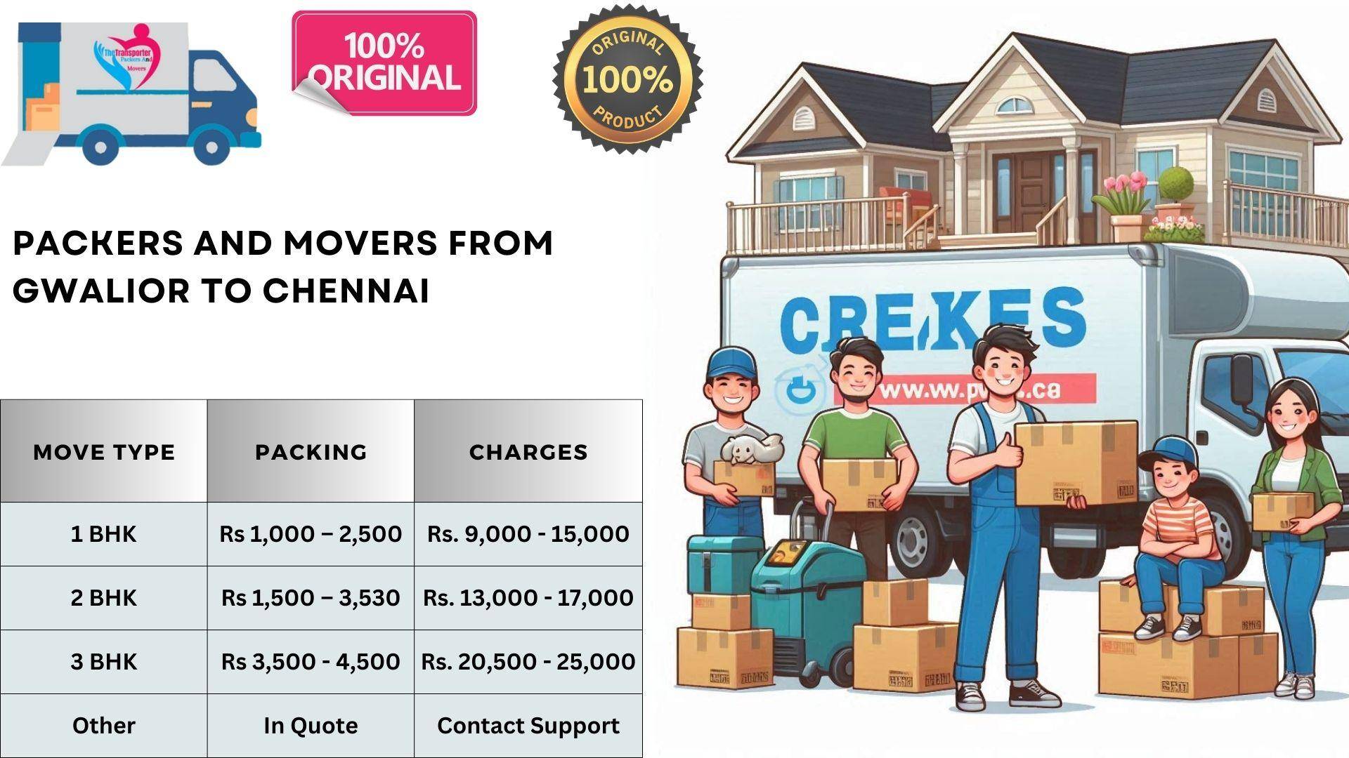 Professional Packers and Movers charges list From Gwalior To Chennai