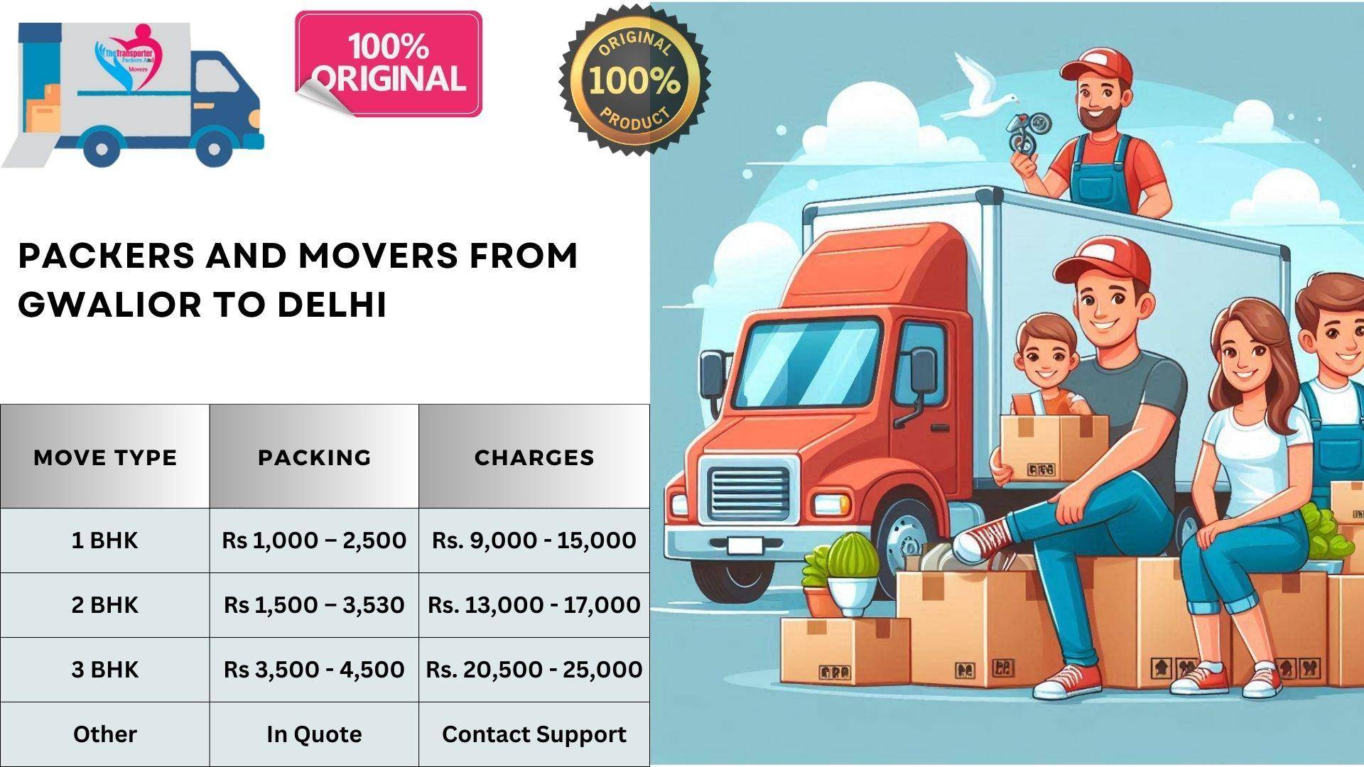 Affordable Movers and Packers cost list From Gwalior To Delhi