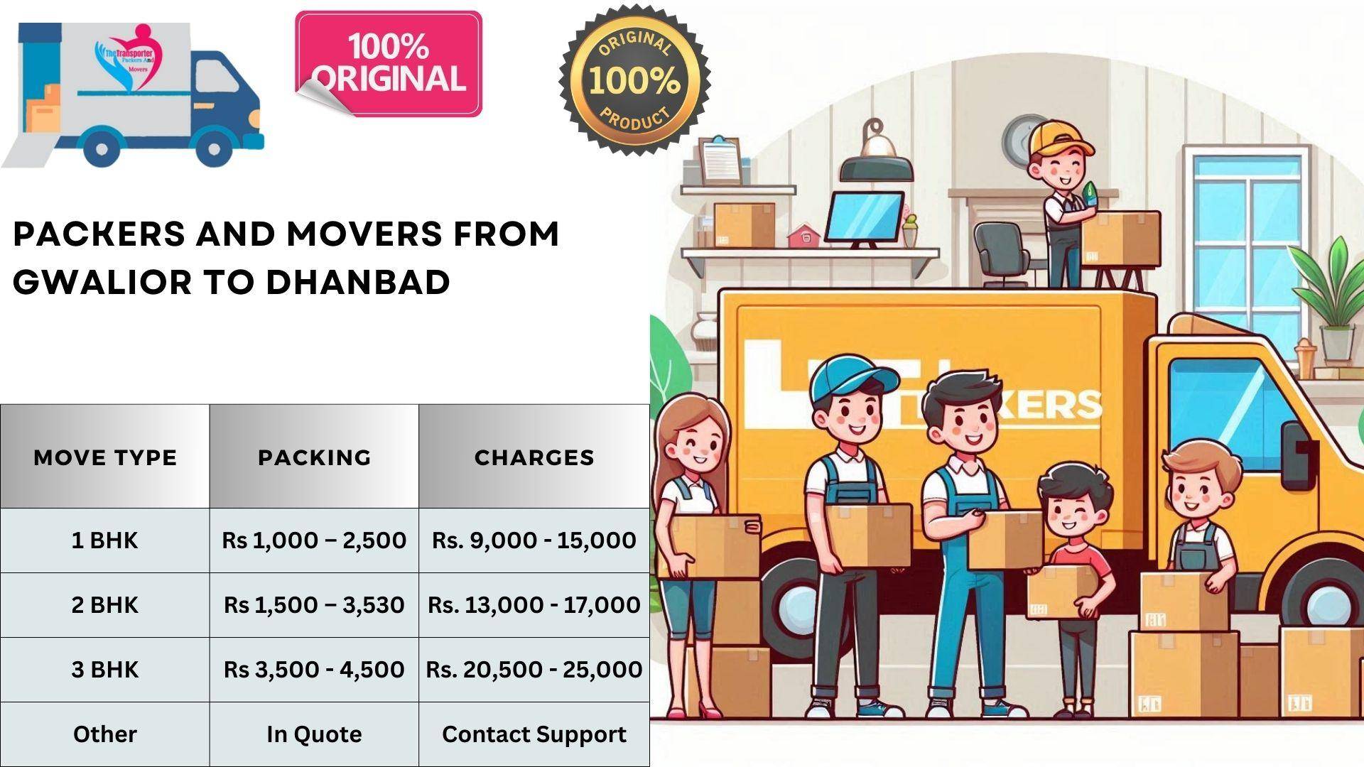 Affordable Movers and Packers cost list From Gwalior To Dhanbad