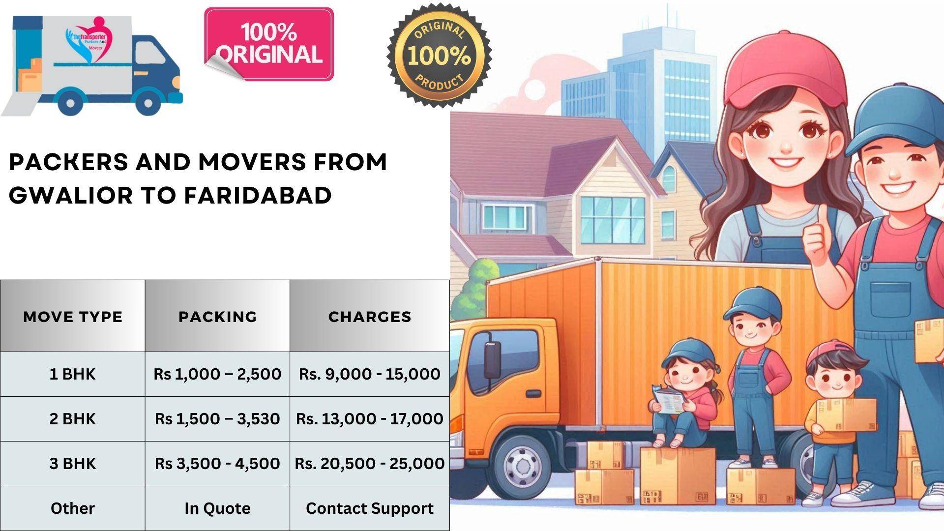 Efficient Movers and Packers charges list From Gwalior To Faridabad