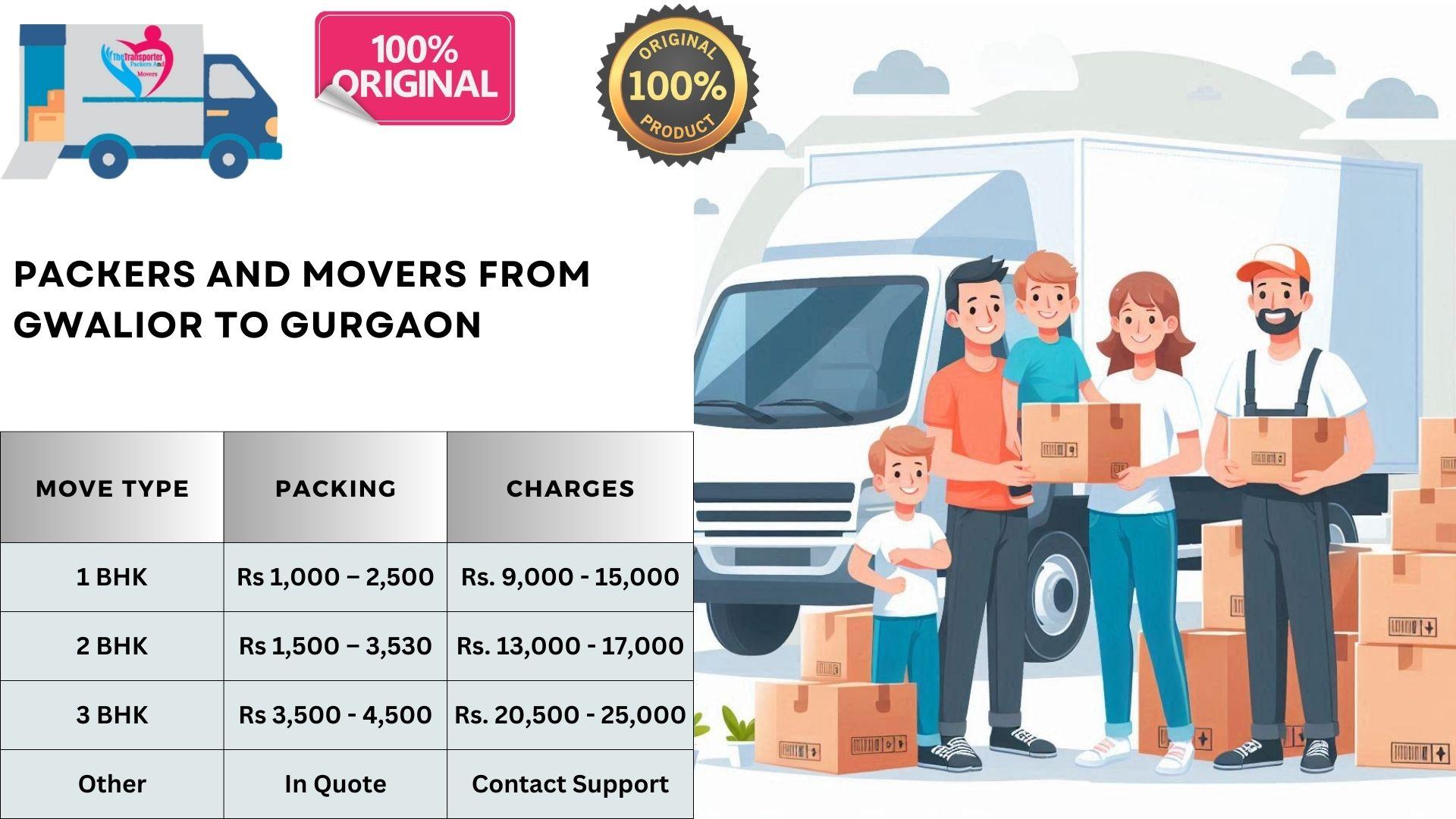 Efficient Movers and Packers charges list From Gwalior To Gurgaon