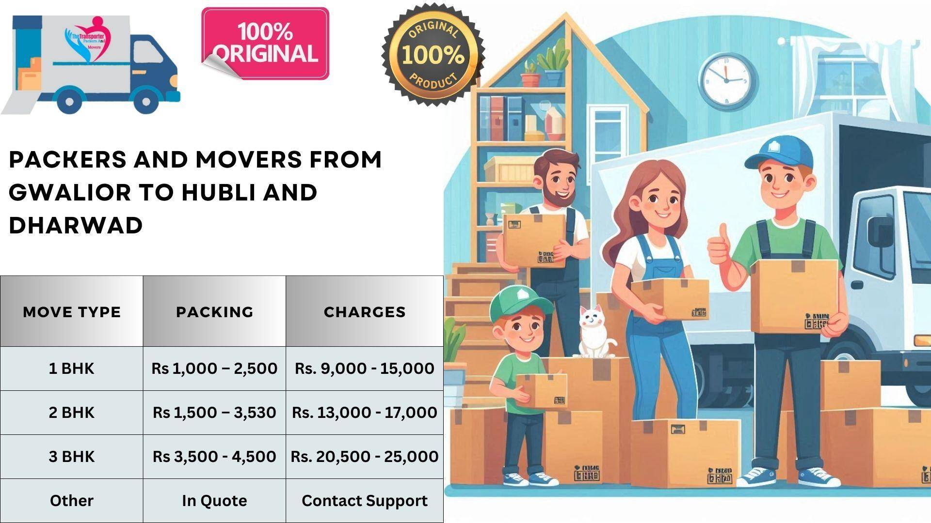 Comprehensive Packers and Movers rates list From Gwalior To Hubli And Dharwad
