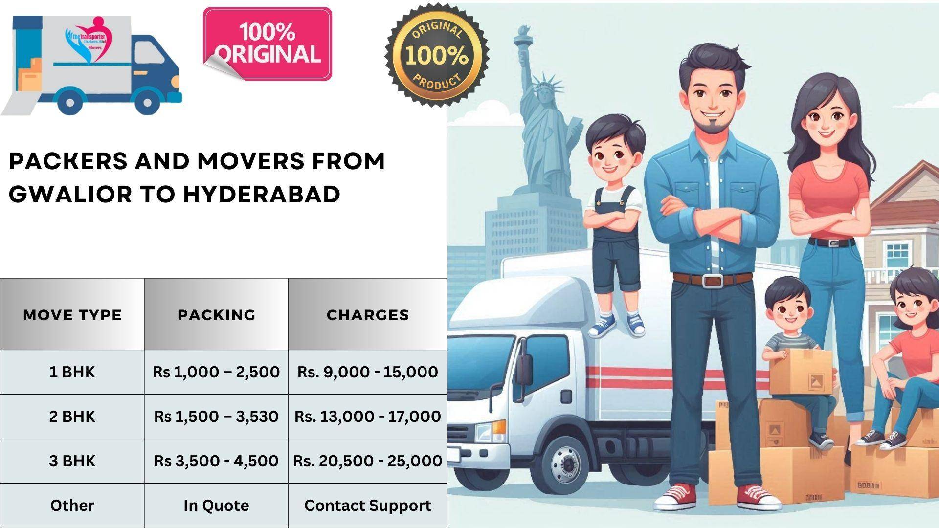 Reliable Movers and Packers charges list From Gwalior To Hyderabad