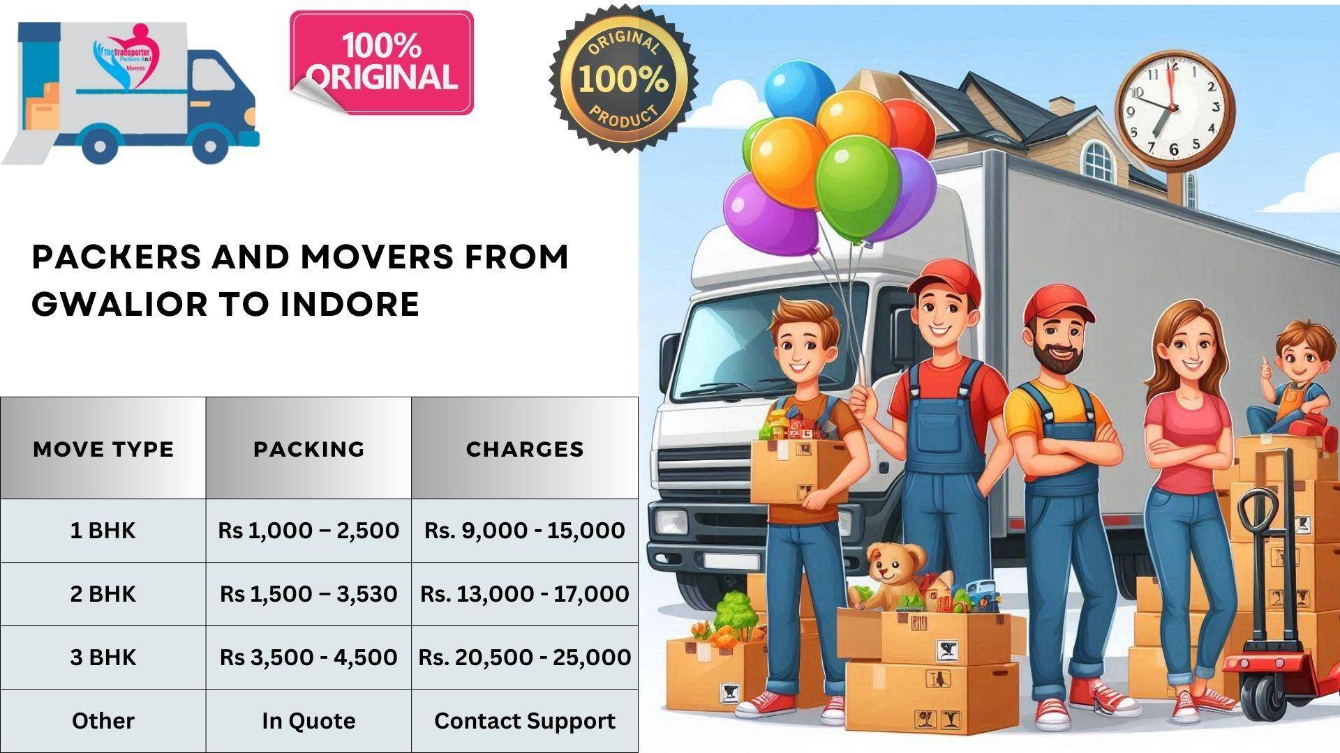Affordable Packers and Movers cost list From Gwalior To Indore