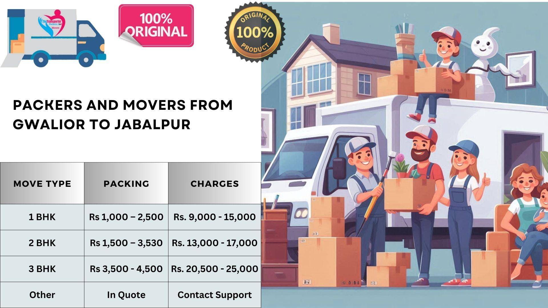 Competitive Packers and Movers charges list From Gwalior To Jabalpur