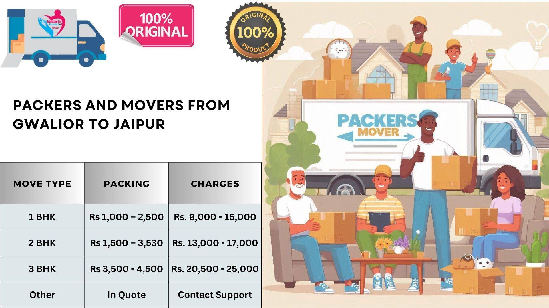 Premium Movers and Packers rates list From Gwalior To Jaipur