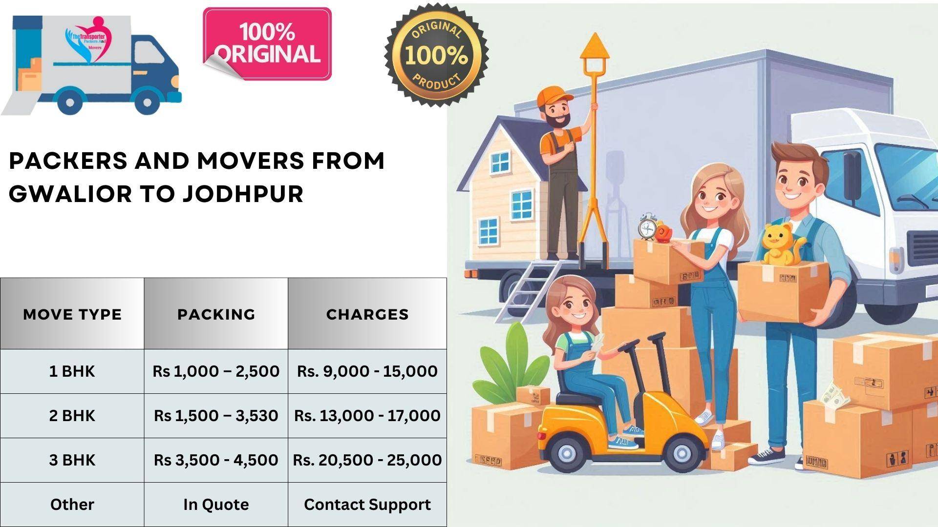 Affordable Movers and Packers charges list From Gwalior To Jodhpur