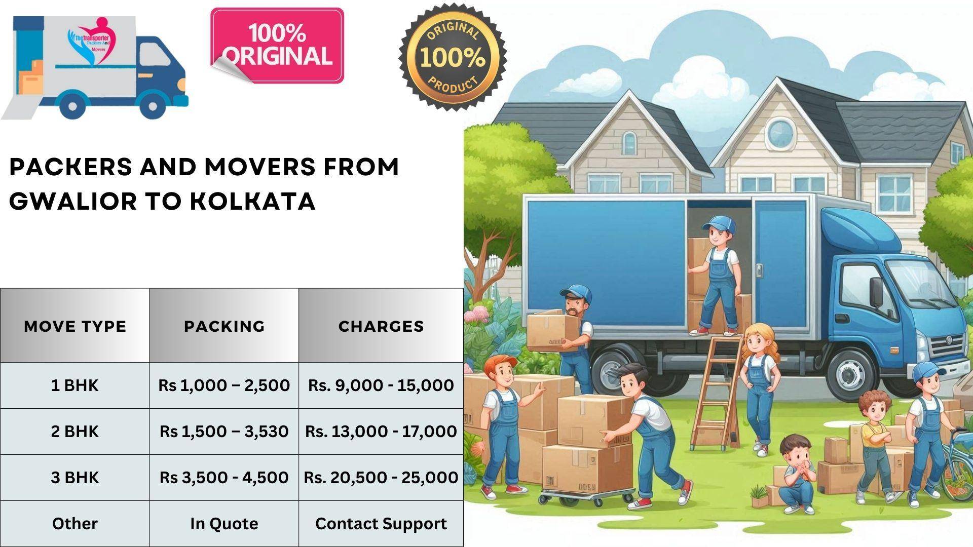 Comprehensive Packers and Movers rates list From Gwalior To Kolkata