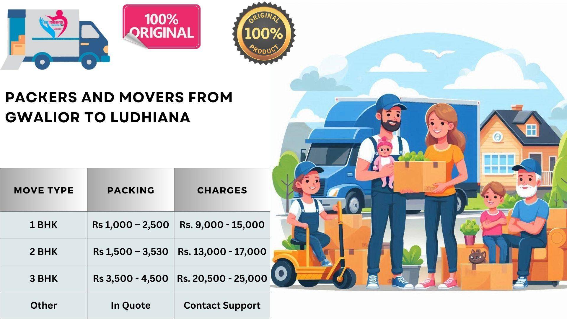 Economical Movers and Packers rates list From Gwalior To Ludhiana