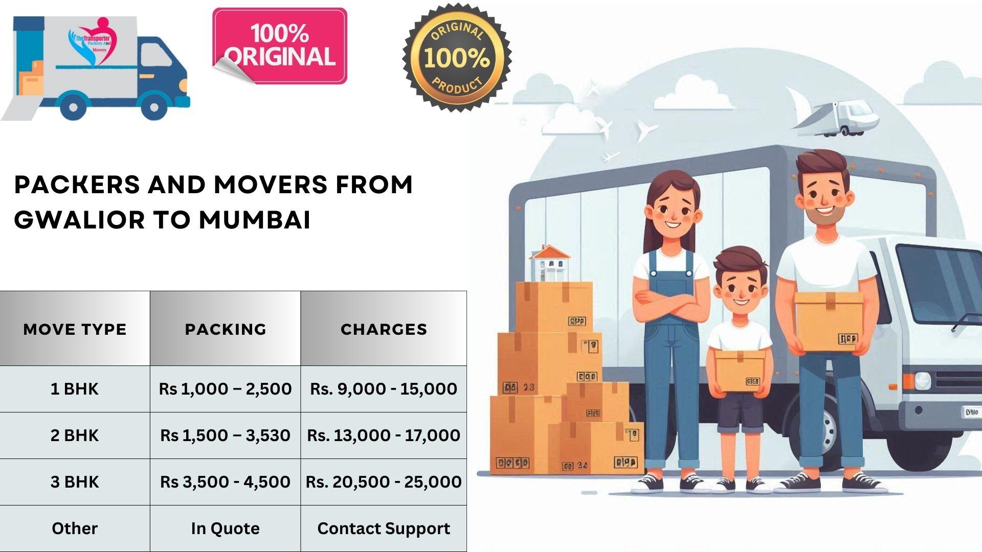 Competitive Packers and Movers charges list From Gwalior To Mumbai