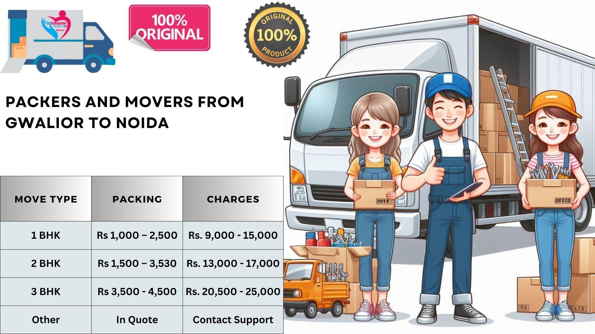 Verified Movers and Packers rates list From Gwalior To Noida