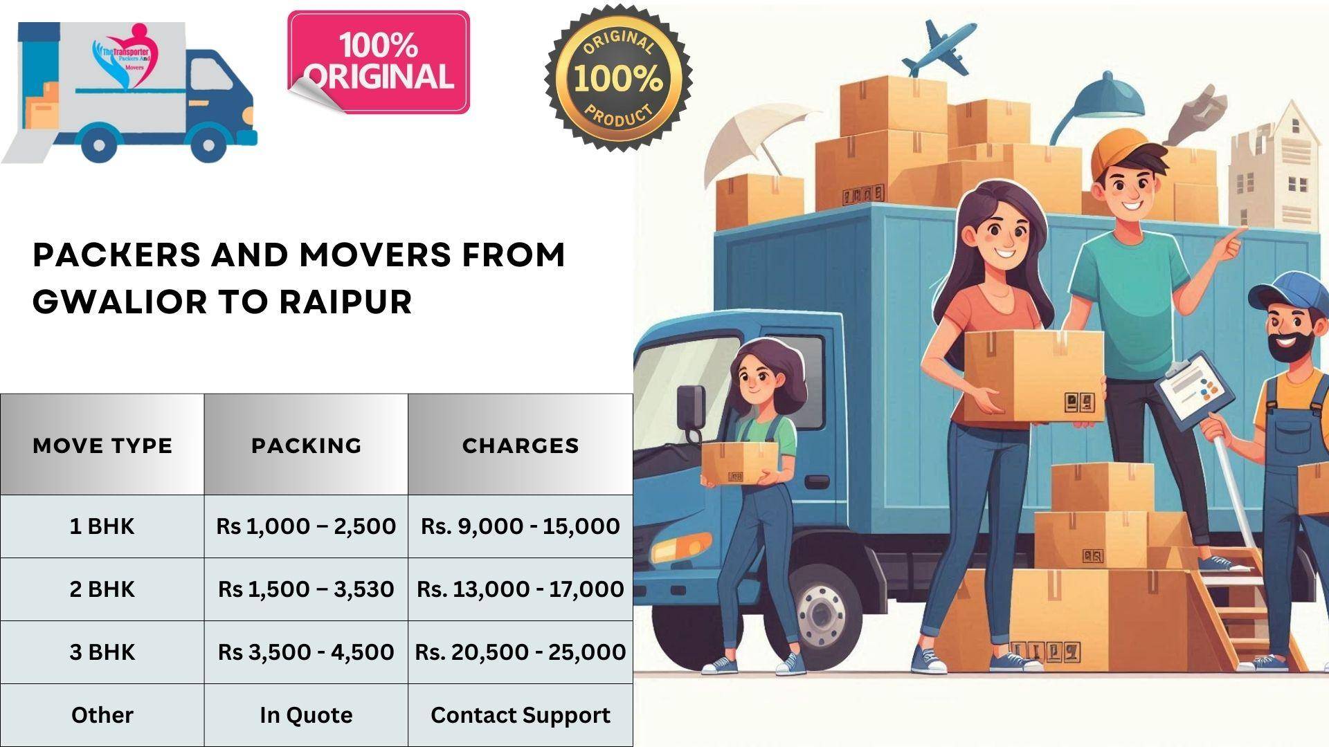 Economical Movers and Packers rates list From Gwalior To Raipur