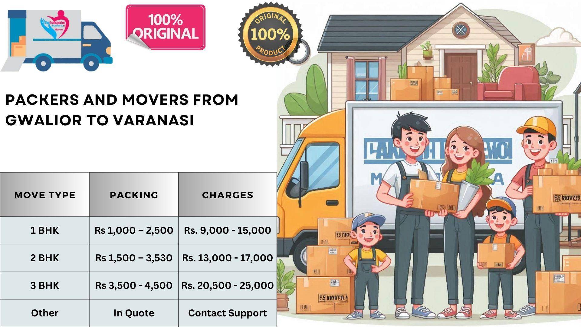 Trusted Packers and Movers rates list From Gwalior To Varanasi