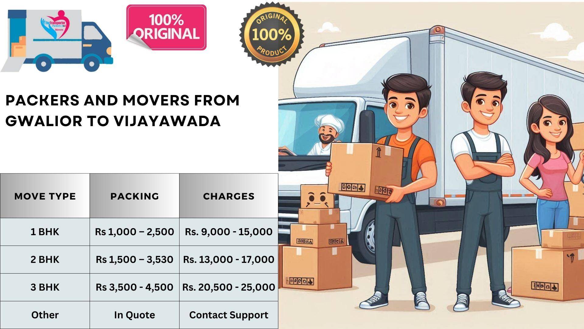 Professional Packers and Movers rates list From Gwalior To Vijayawada