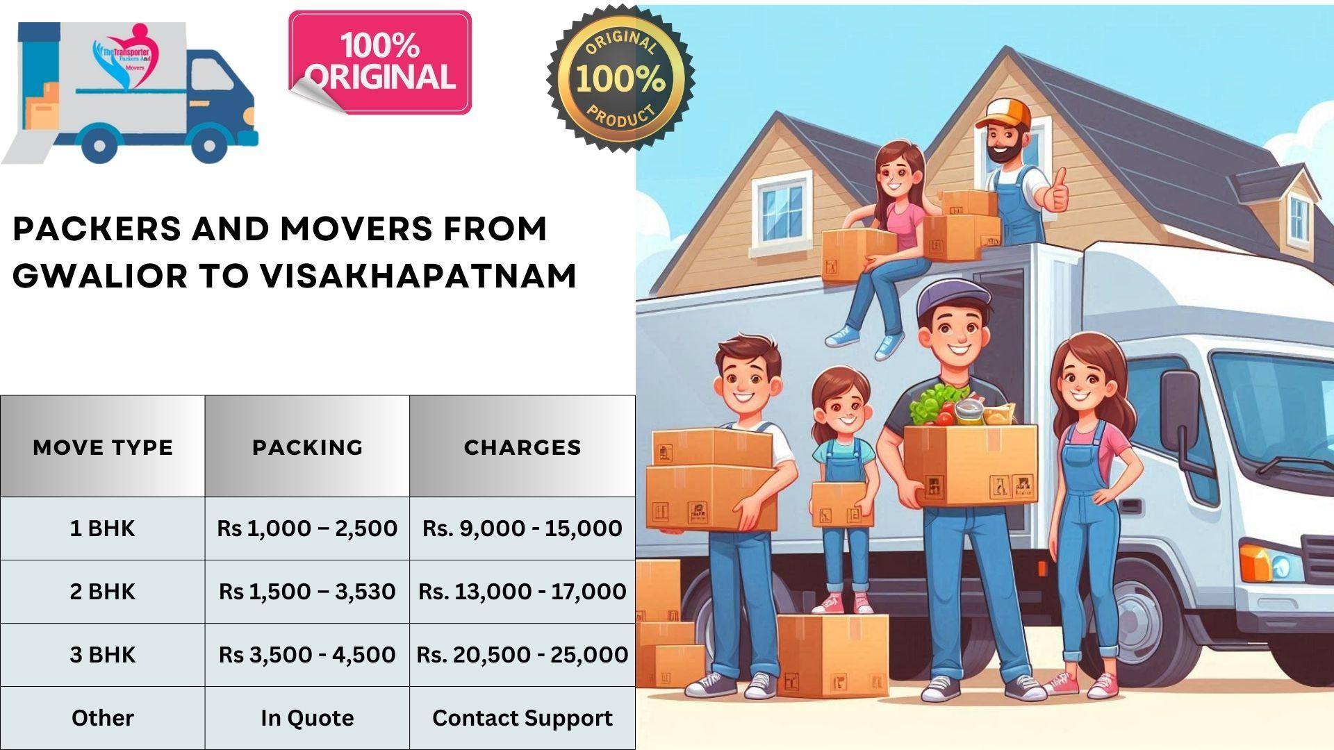 Reliable Movers and Packers cost list From Gwalior To Visakhapatnam