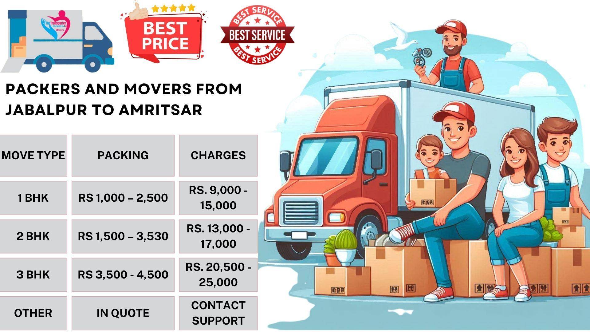 Affordable Packers and Movers charges list From Jabalpur To Amritsar