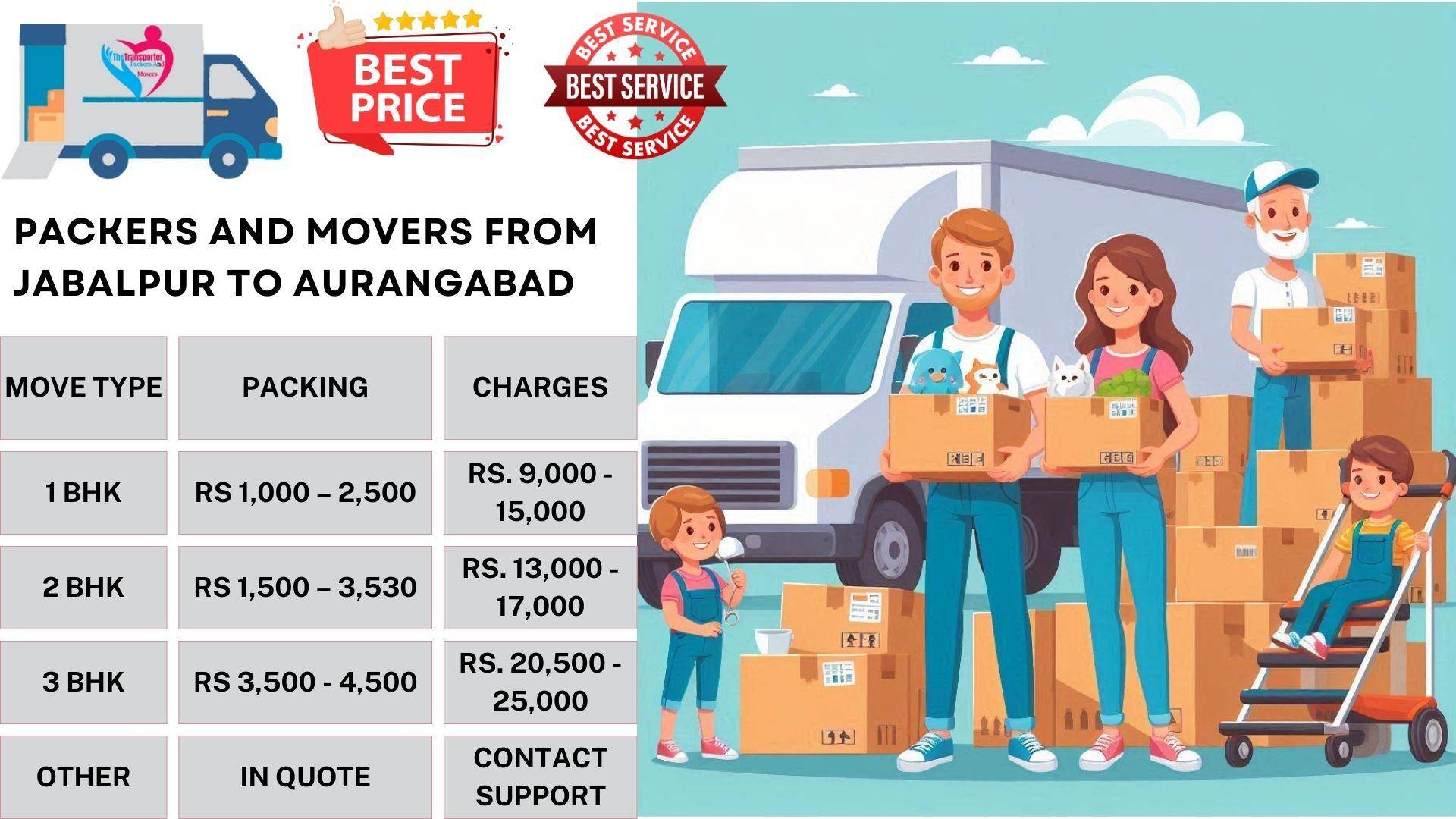 Quality Packers and Movers cost list From Jabalpur To Aurangabad