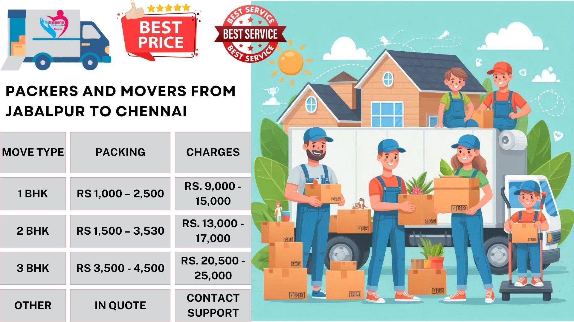 Quality Packers and Movers charges list From Jabalpur To Chennai
