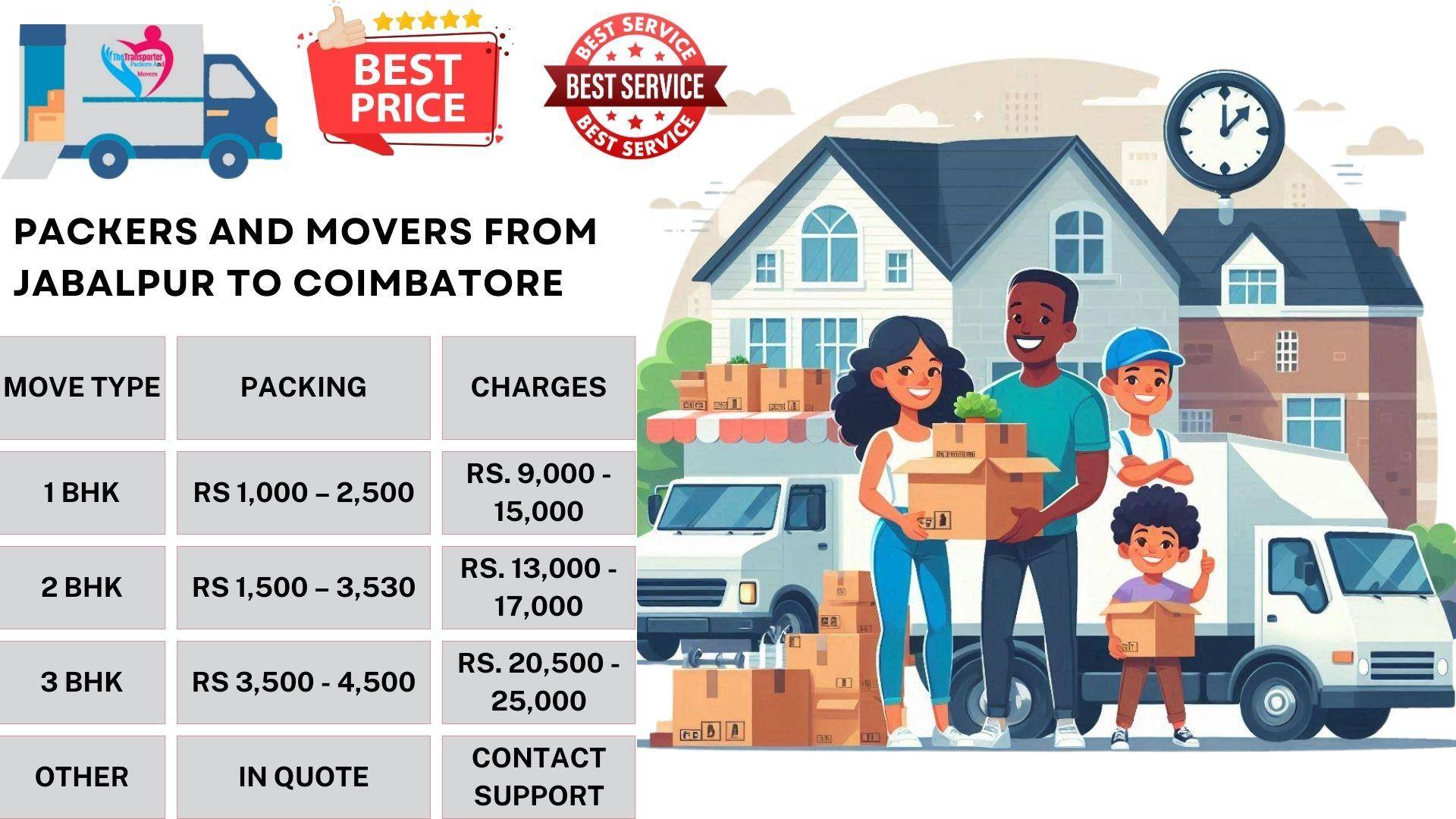 Dependable Movers and Packers cost list From Jabalpur To Coimbatore