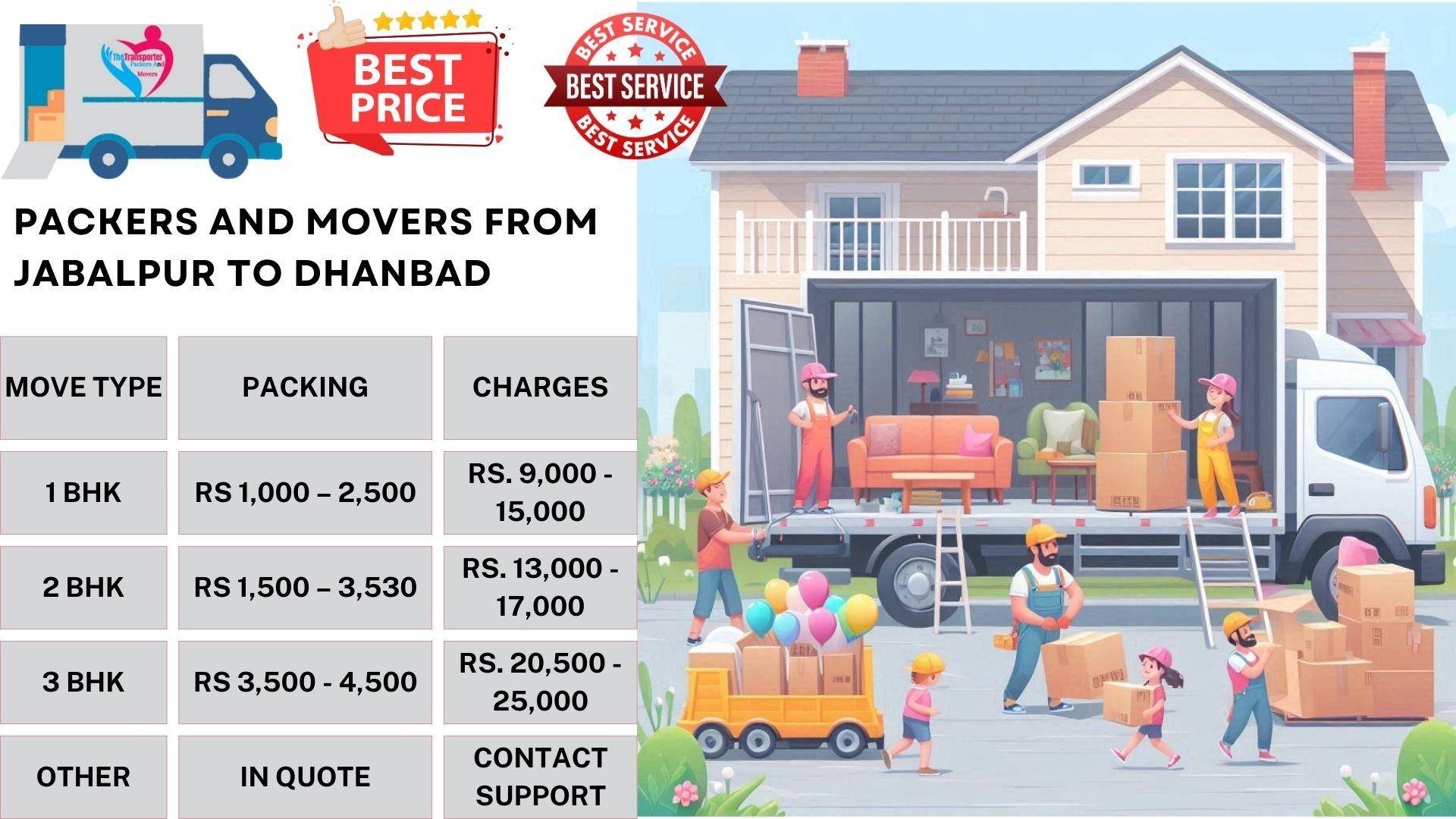 Efficient Movers and Packers cost list From Jabalpur To Dhanbad