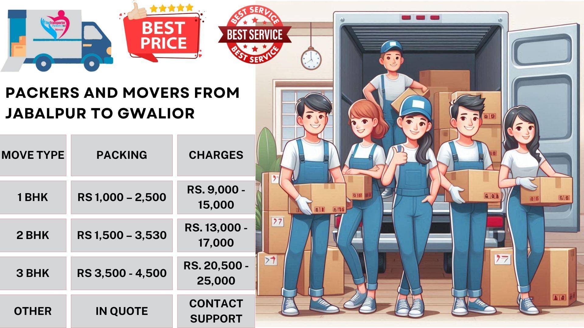 Verified Packers and Movers charges list From Jabalpur To Gwalior
