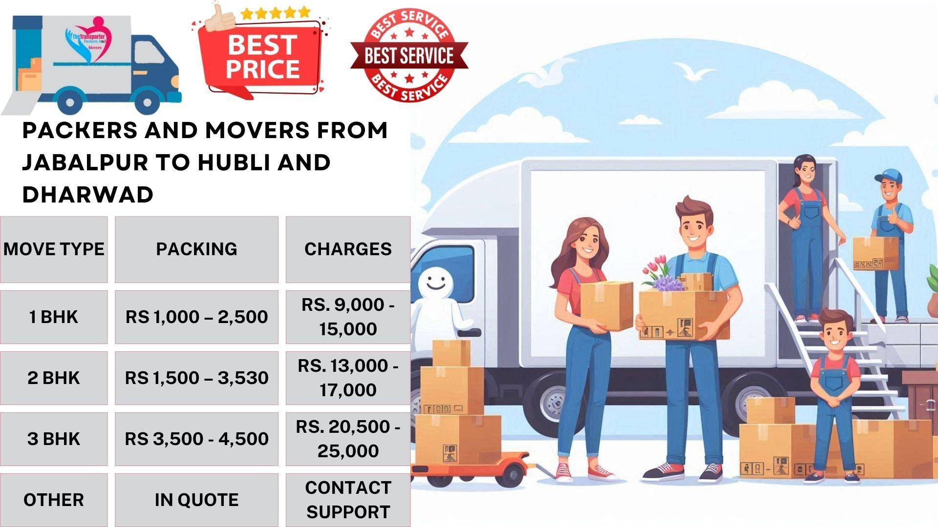 Affordable Packers and Movers rates list From Jabalpur To Hubli And Dharwad