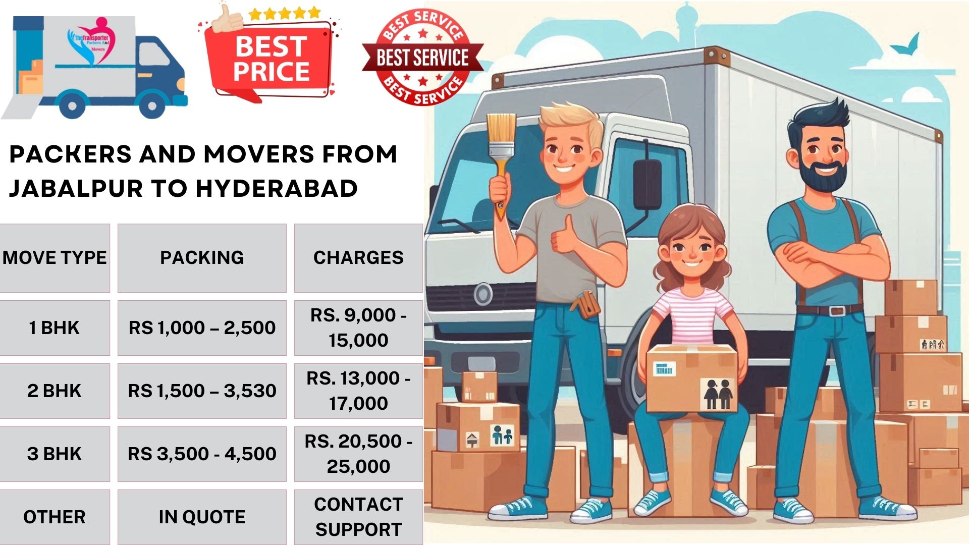 Dependable Movers and Packers charges list From Jabalpur To Hyderabad