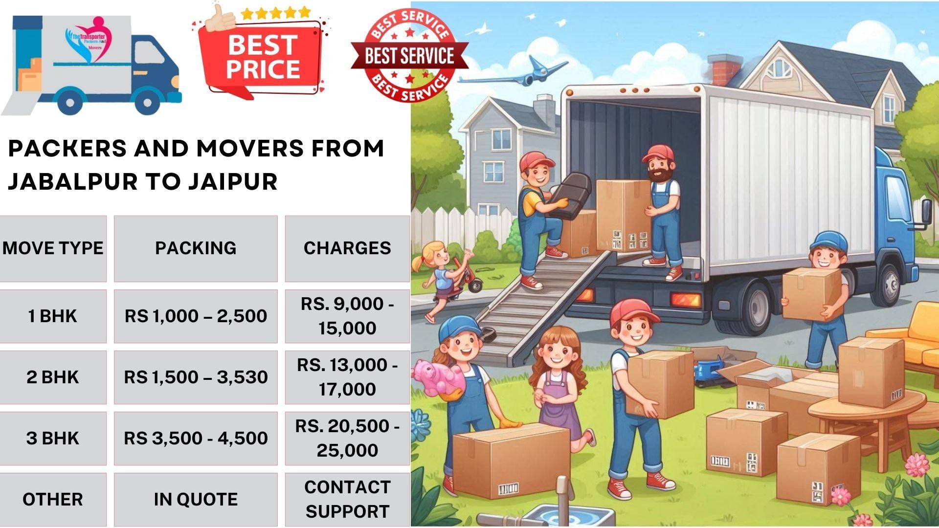 Top-rated Movers and Packers rates list From Jabalpur To Jaipur