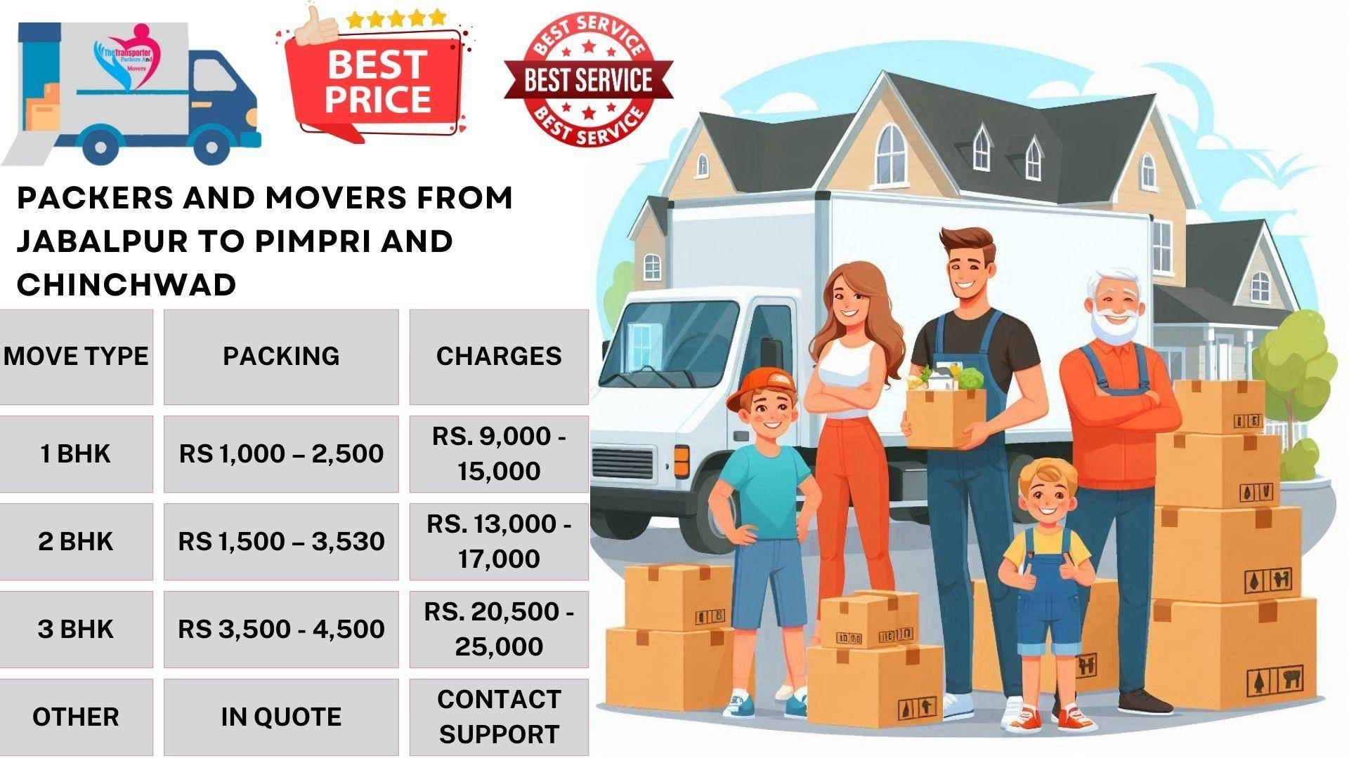Professional Packers and Movers rates list From Jabalpur To Pimpri And Chinchwad