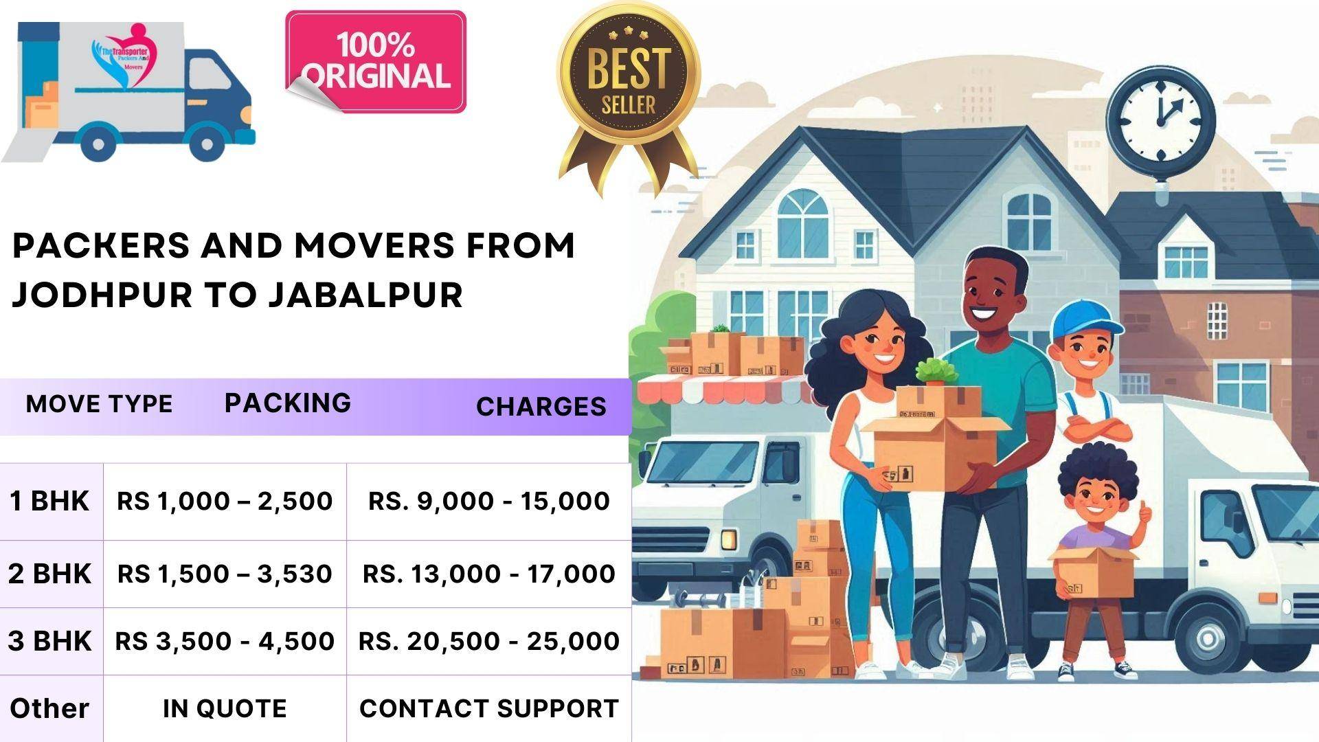 Packers and Movers rate quote Jodhpur To Jabalpur
