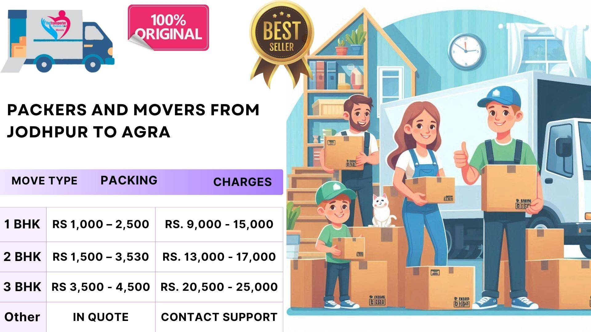 Packers and Movers expense analysis Jodhpur To Agra