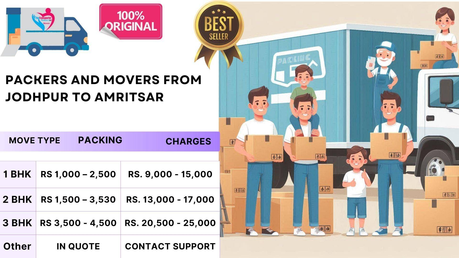 Packers and Movers pricing estimate Jodhpur To Amritsar