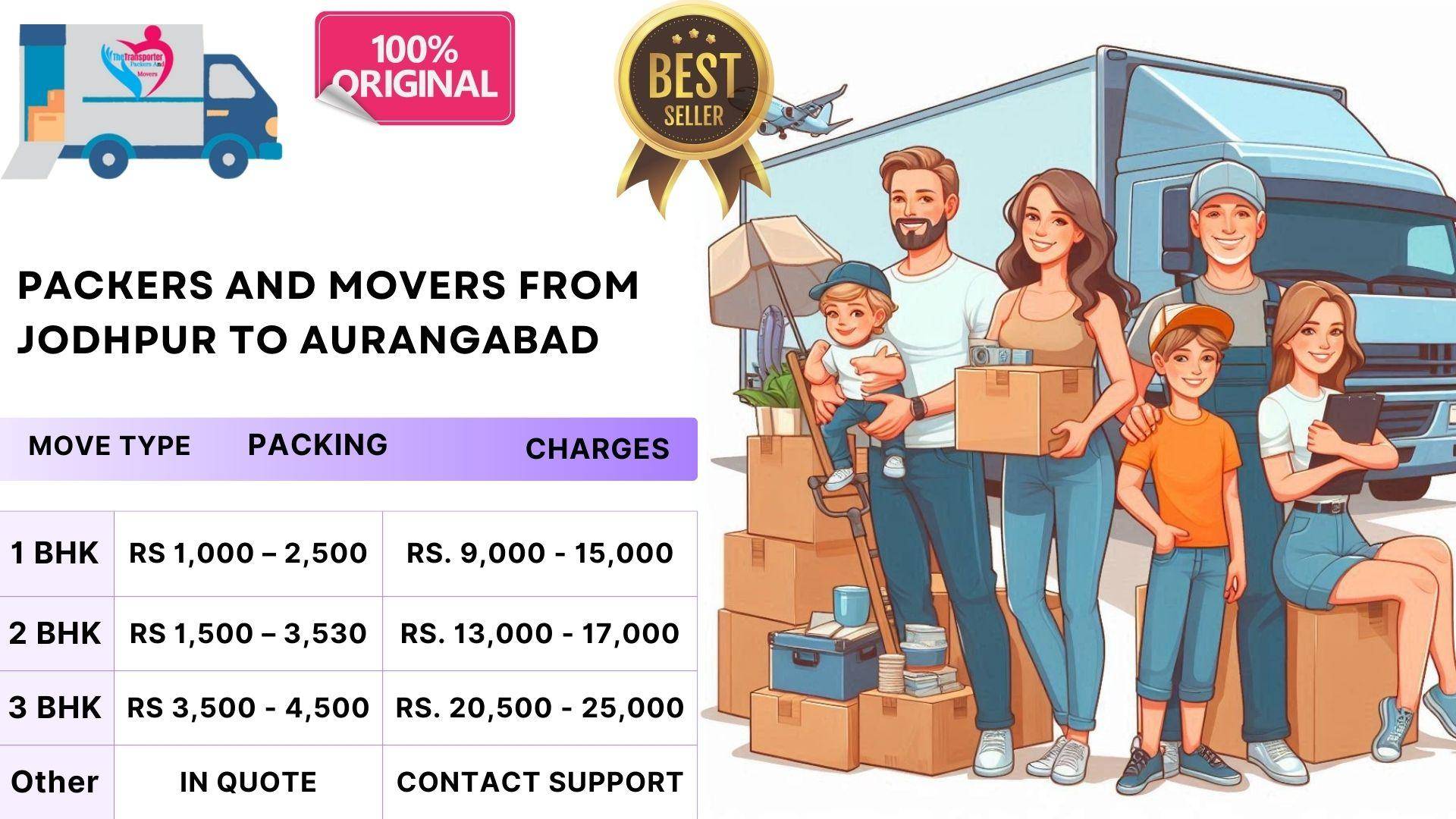 Packers and Movers expense estimate Jodhpur To Aurangabad