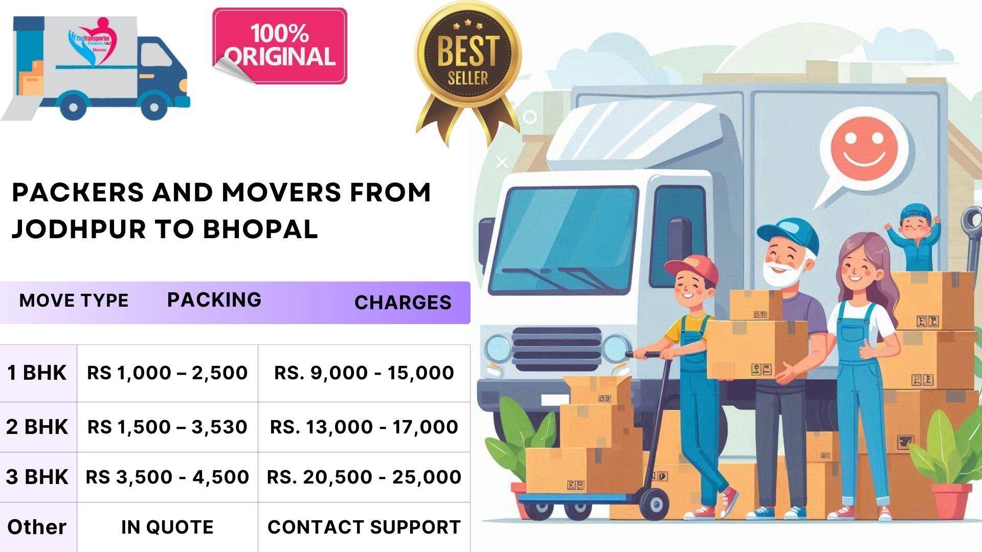 Packers and Movers cost evaluation Jodhpur To Bhopal