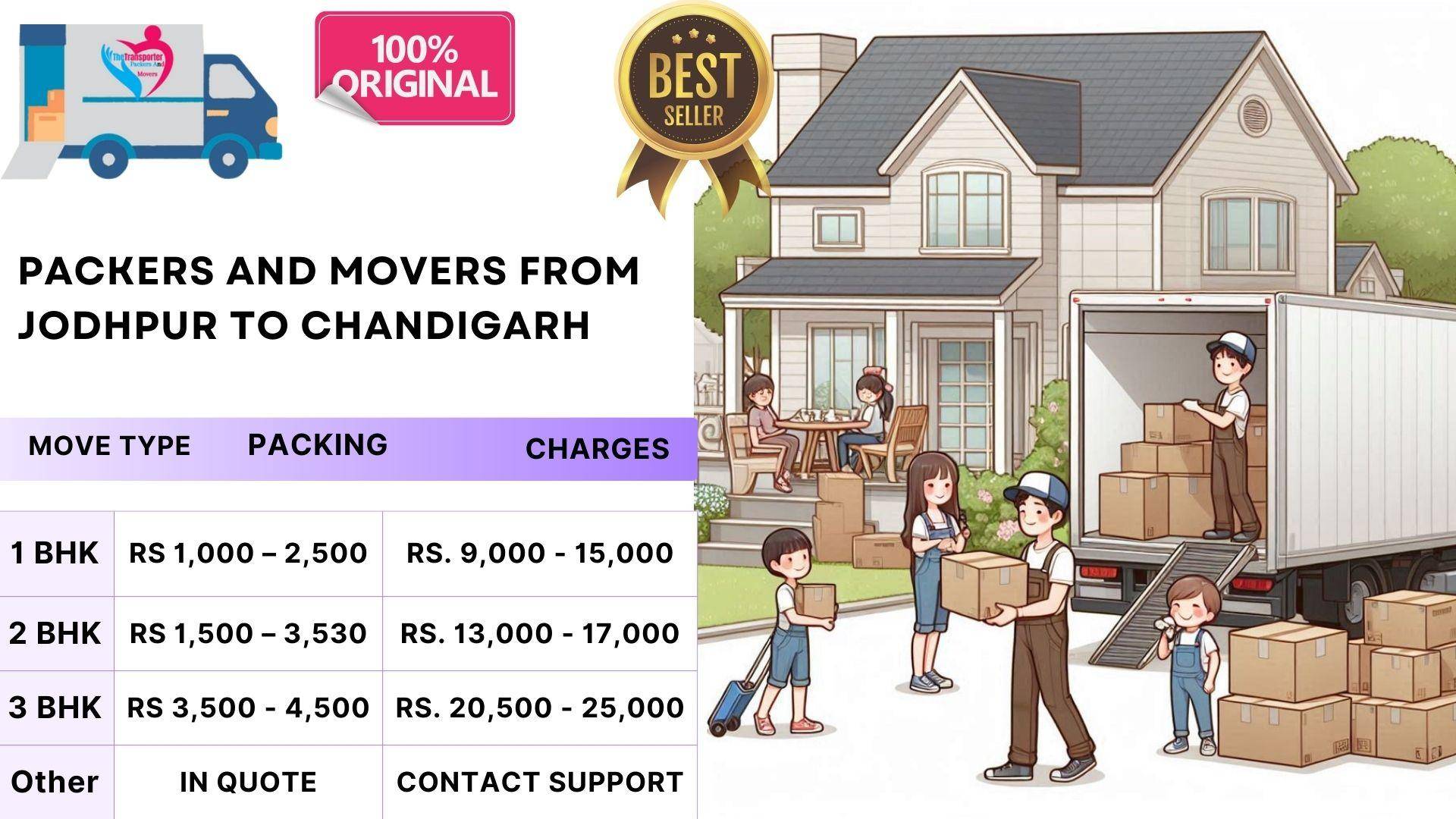 Packers and Movers fare analysis Jodhpur To Chandigarh