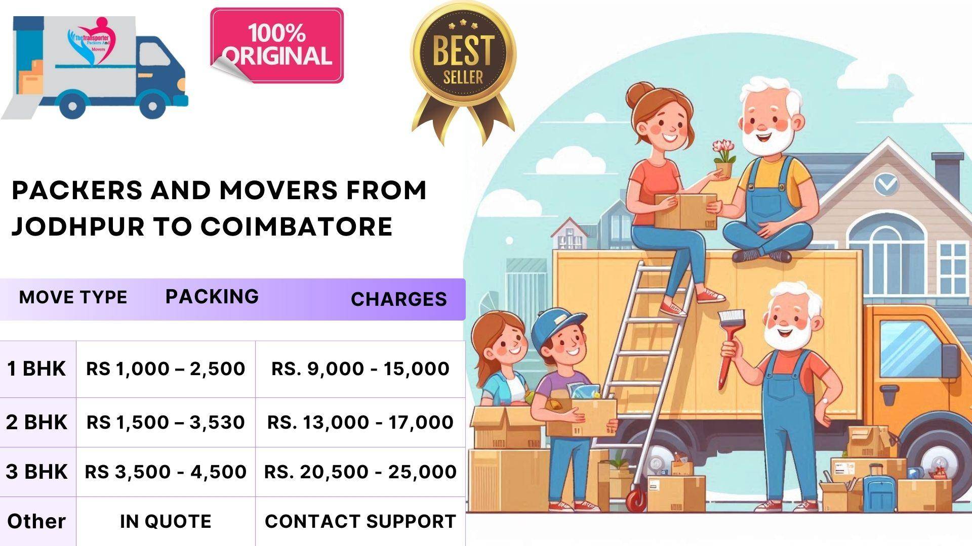 Packers and Movers expense quote Jodhpur To Coimbatore