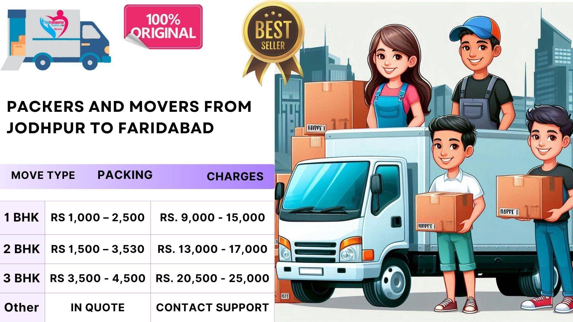 Packers and Movers cost review Jodhpur To Faridabad