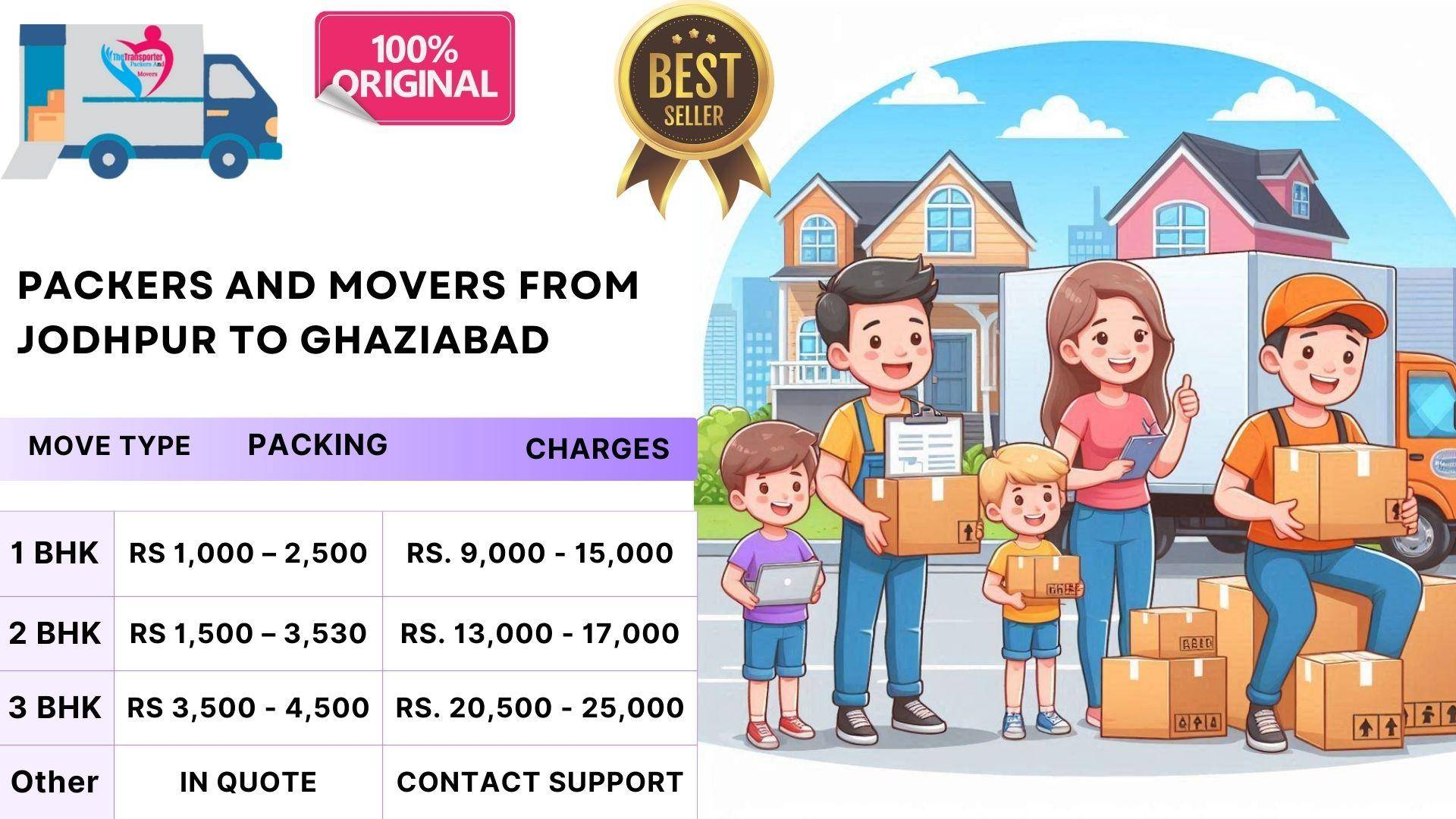 Packers and Movers price breakdown Jodhpur To Ghaziabad