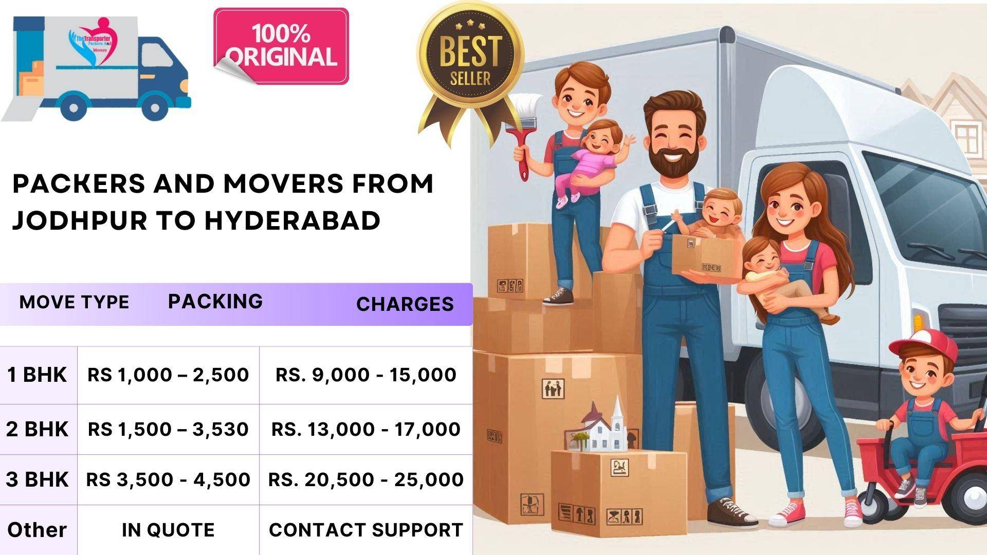 Packers and Movers rate assessment Jodhpur To Hyderabad