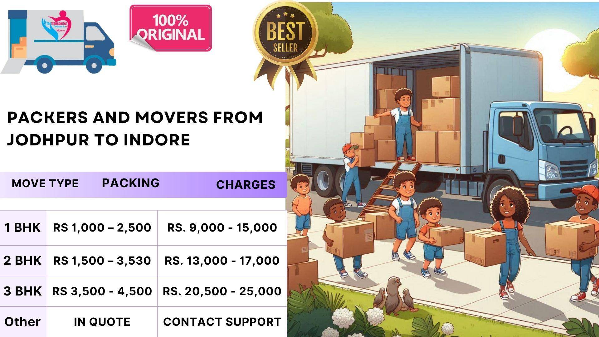 Packers and Movers cost assessment Jodhpur To Indore