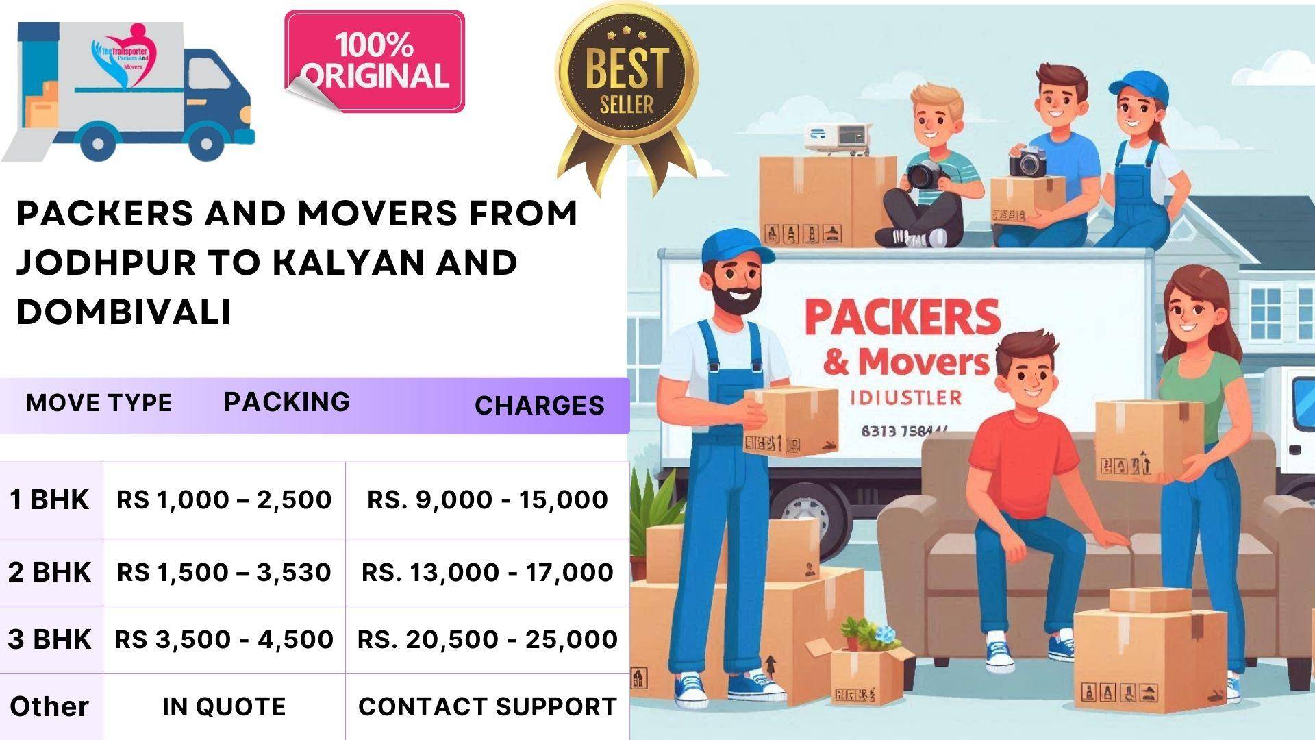 Packers and Movers cost assessment Jodhpur To Kalyan And Dombivali