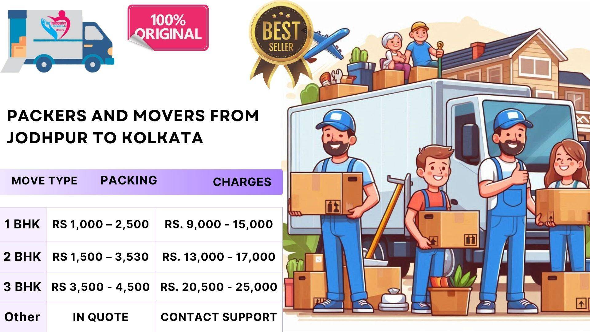 Reasonable Packers and Movers fare Jodhpur To Kolkata