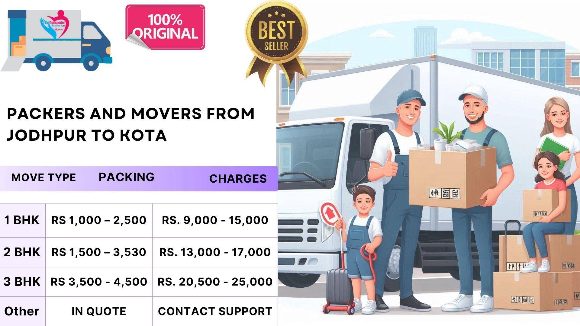 Packers and Movers fee quotation Jodhpur To Kota
