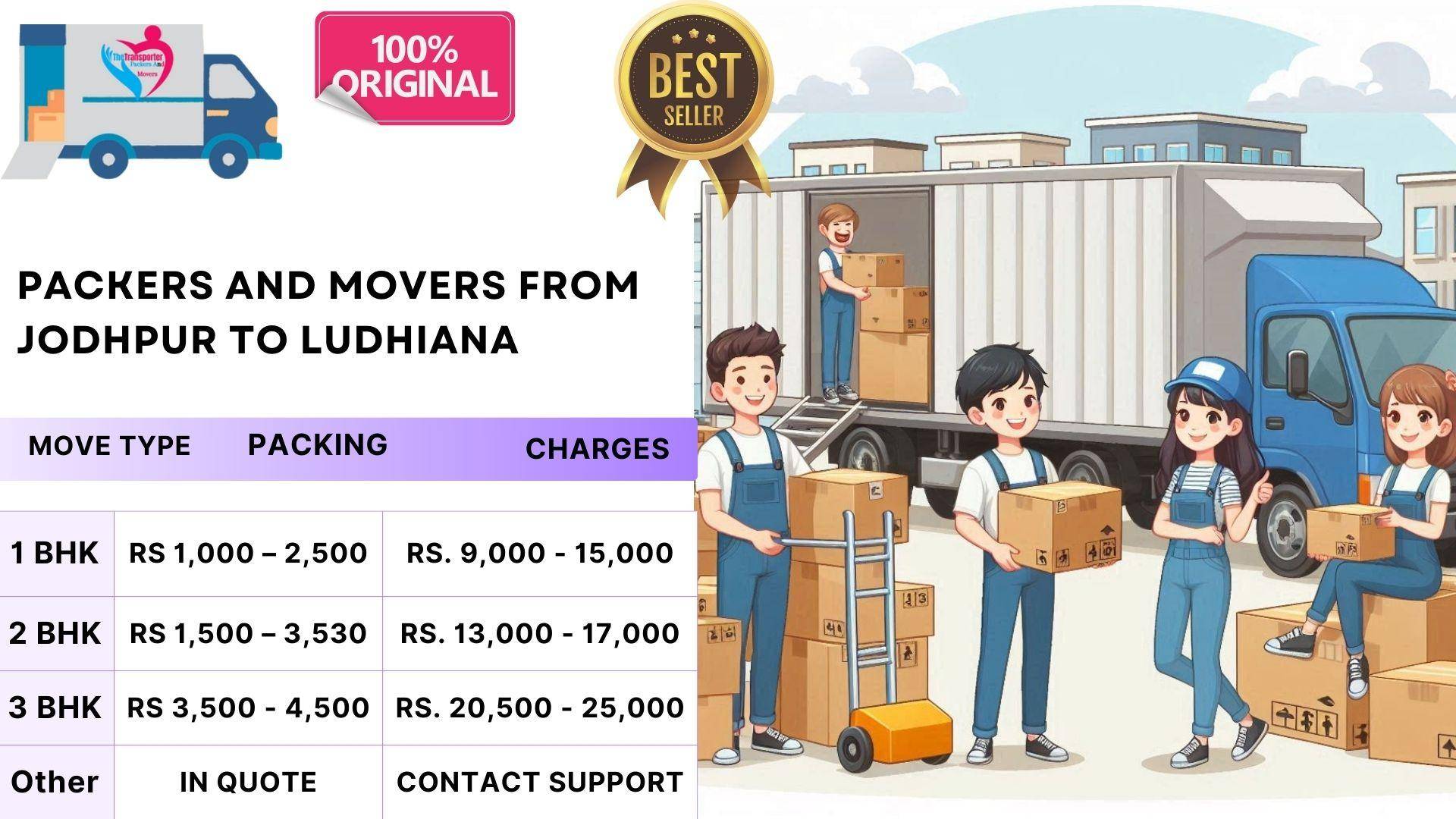 Packers and Movers cost analysis Jodhpur To Ludhiana