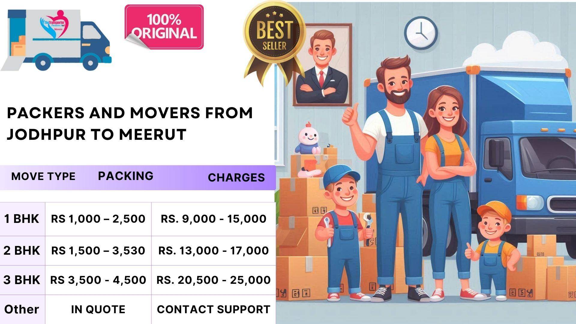 Packers and Movers pricing review Jodhpur To Meerut