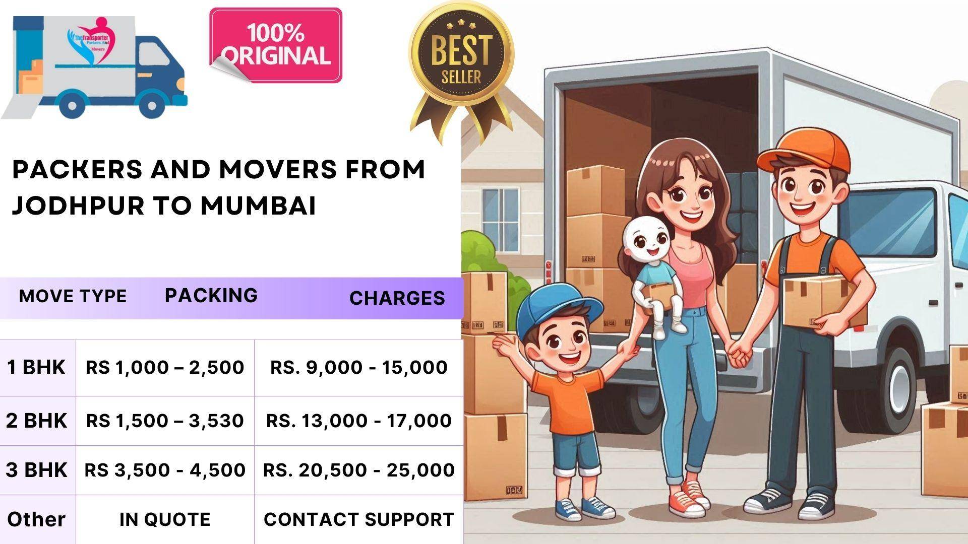 Packers and Movers cost estimate Jodhpur To Mumbai