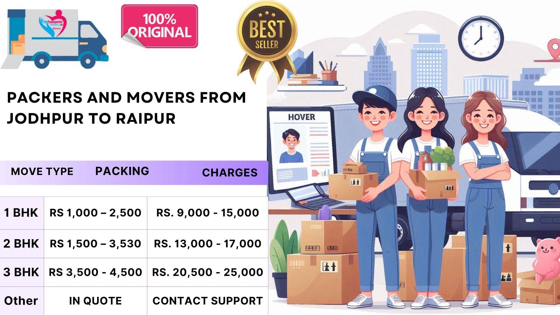 Packers and Movers rate quotation Jodhpur To Raipur